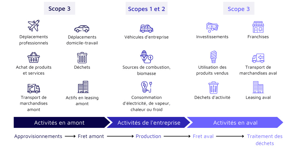 Qu’est-ce qu’un bilan carbone et à quoi sert-il ?
